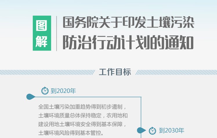 土壤污染防治行動計劃實施情況評估考核規(guī)定