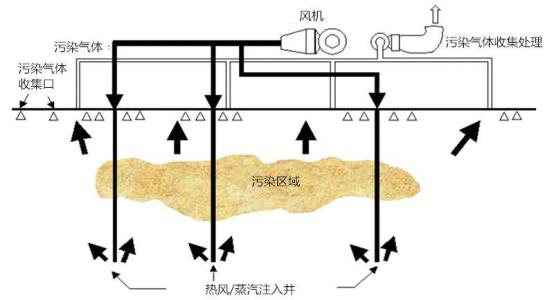 重金屬污染土壤修復技術(shù)圖