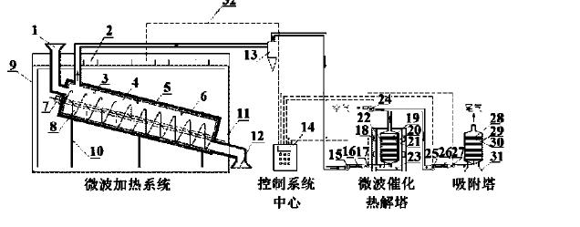 微波加熱修復(fù)